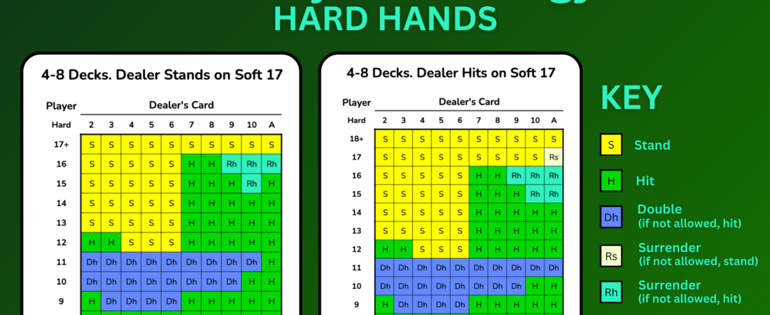 Live Blackjack: Rules, Strategy & How It Works