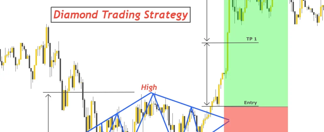 Diamond Exchange: How Diamond Trading Works
